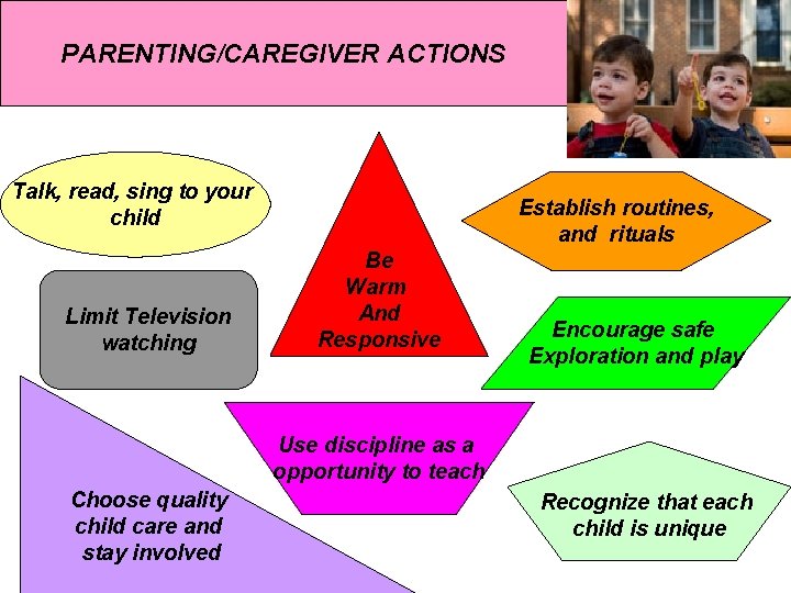PARENTING/CAREGIVER ACTIONS Talk, read, sing to your child Limit Television watching Establish routines, and