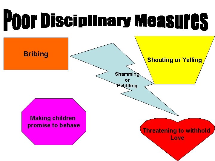 Bribing Shouting or Yelling Shamming or Belittling Making children promise to behave Threatening to