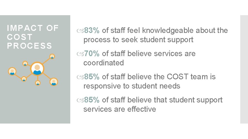 IMPACT OF COST PROCESS 83% of staff feel knowledgeable about the process to seek