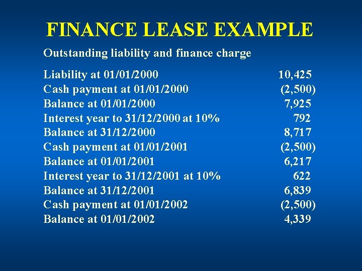 FINANCE LEASE EXAMPLE Outstanding liability and finance charge Liability at 01/01/2000 Cash payment at