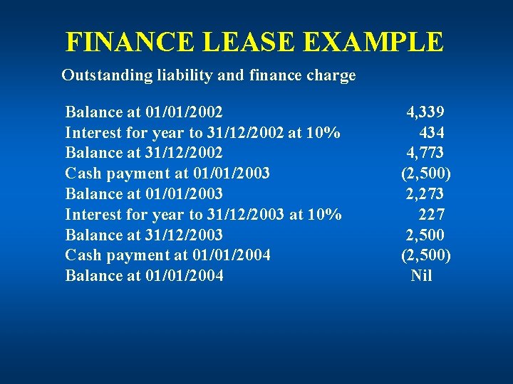 FINANCE LEASE EXAMPLE Outstanding liability and finance charge Balance at 01/01/2002 Interest for year