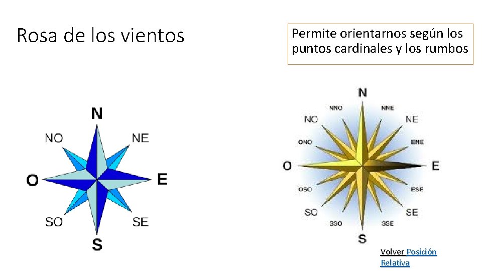 Rosa de los vientos Permite orientarnos según los puntos cardinales y los rumbos Volver