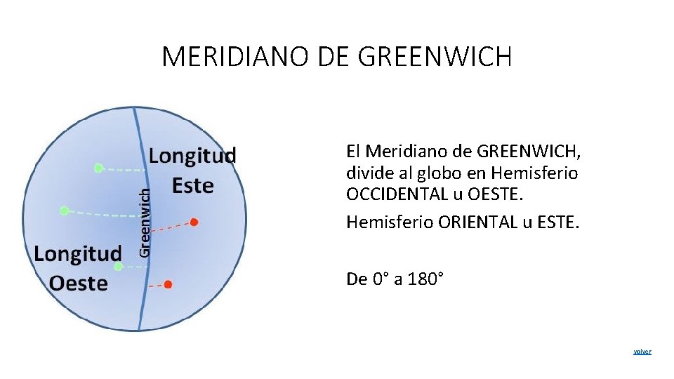 MERIDIANO DE GREENWICH El Meridiano de GREENWICH, divide al globo en Hemisferio OCCIDENTAL u