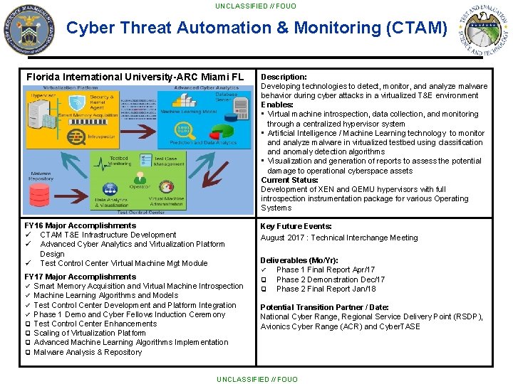 UNCLASSIFIED // FOUO Cyber Threat Automation & Monitoring (CTAM) Florida International University-ARC Miami FL