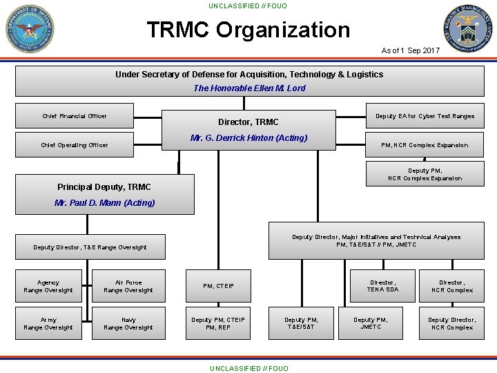 UNCLASSIFIED // FOUO TRMC Organization As of 1 Sep 2017 Under Secretary of Defense