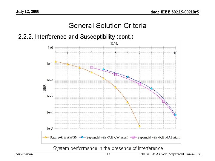 July 12, 2000 doc. : IEEE 802. 15 -00210 r 5 General Solution Criteria