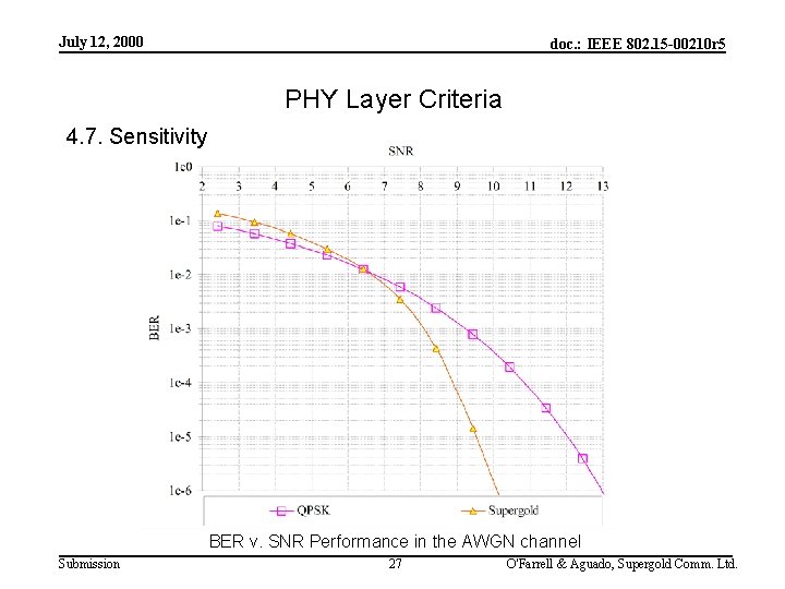 July 12, 2000 doc. : IEEE 802. 15 -00210 r 5 PHY Layer Criteria