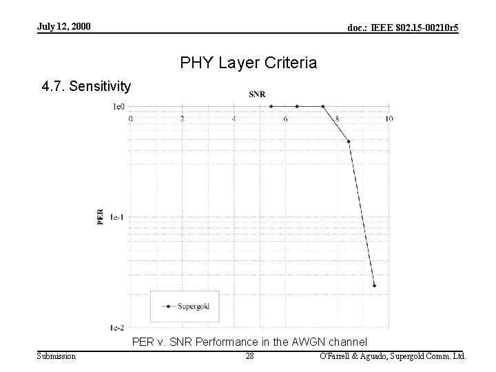 July 12, 2000 doc. : IEEE 802. 15 -00210 r 5 PHY Layer Criteria