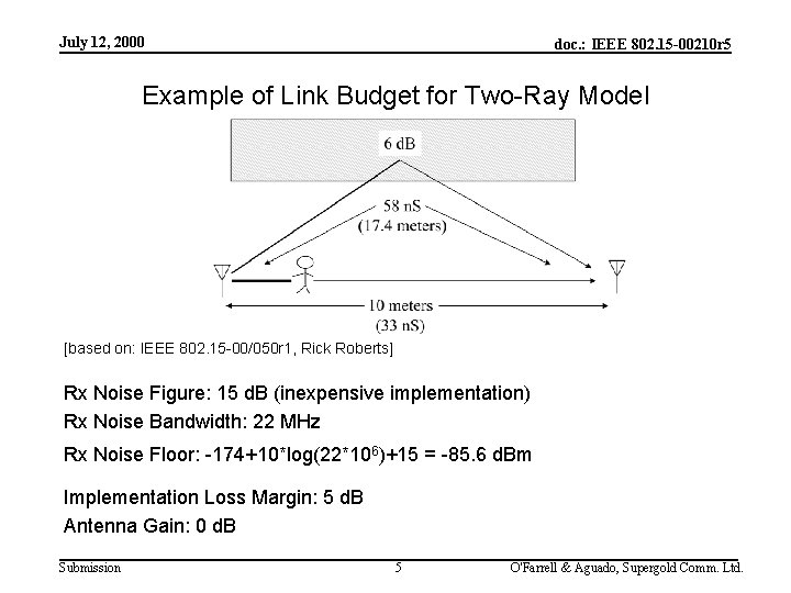 July 12, 2000 doc. : IEEE 802. 15 -00210 r 5 Example of Link