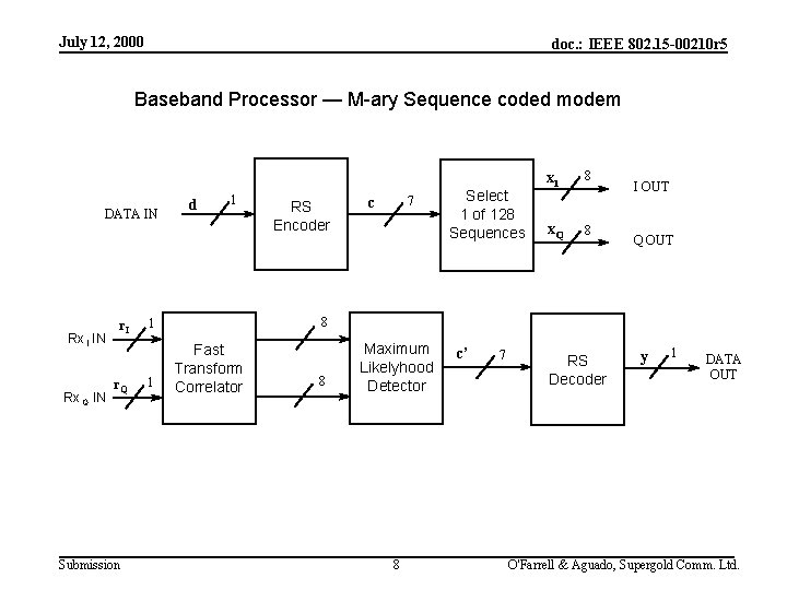 July 12, 2000 doc. : IEEE 802. 15 -00210 r 5 Baseband Processor —