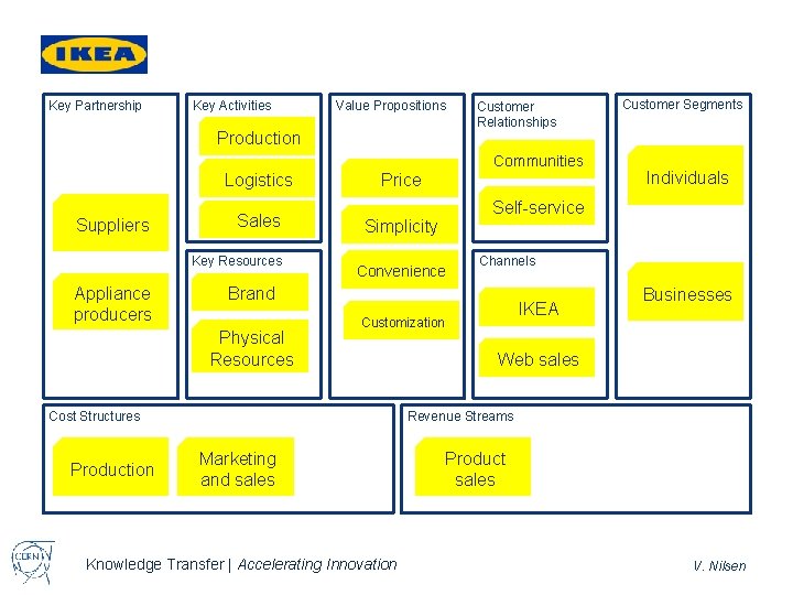 Introduction to Business Models Vetle Nilsen Knowledge Transfer