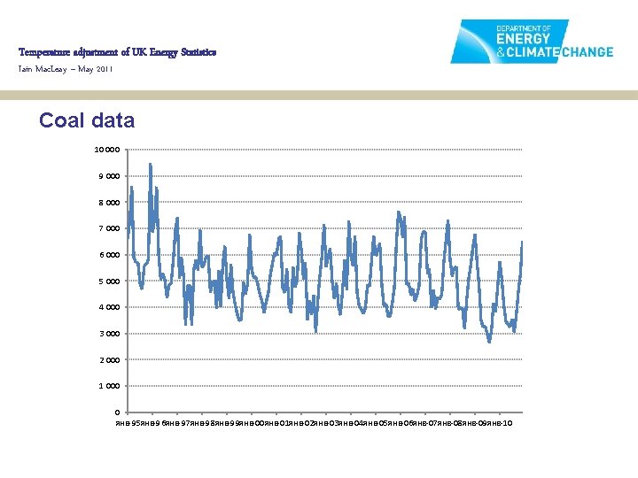 Temperature adjustment of UK Energy Statistics Iain Mac. Leay – May 2011 Coal data