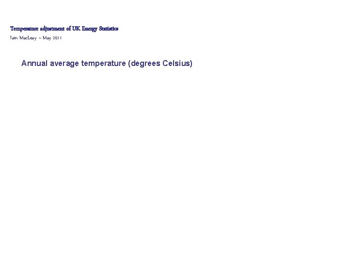 Temperature adjustment of UK Energy Statistics Iain Mac. Leay – May 2011 Annual average