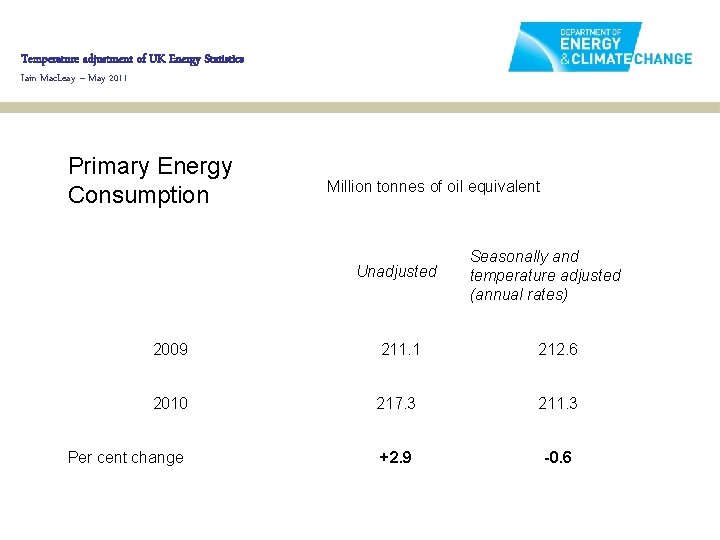 Temperature adjustment of UK Energy Statistics Iain Mac. Leay – May 2011 Primary Energy