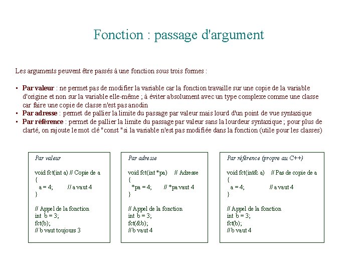 Fonction : passage d'argument Les arguments peuvent être passés à une fonction sous trois