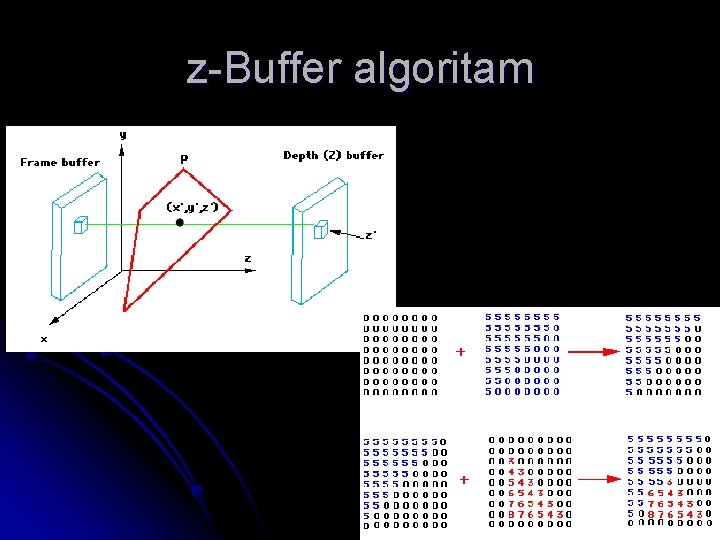 z-Buffer algoritam 