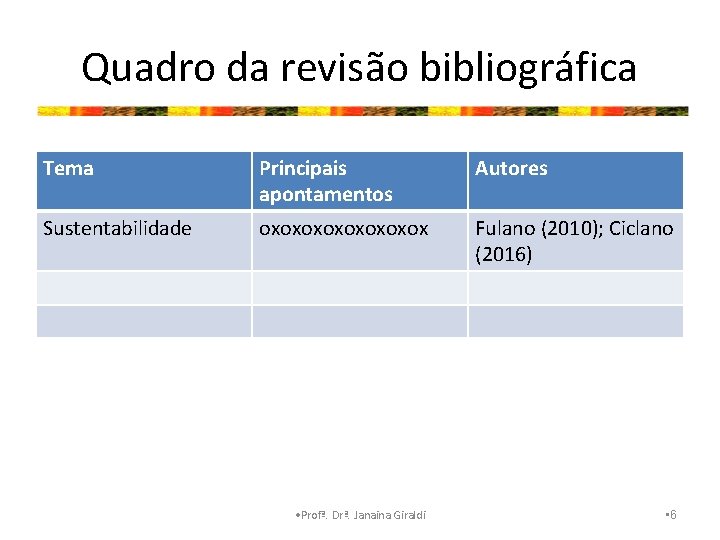 Quadro da revisão bibliográfica Tema Principais apontamentos Autores Sustentabilidade oxoxoxox Fulano (2010); Ciclano (2016)