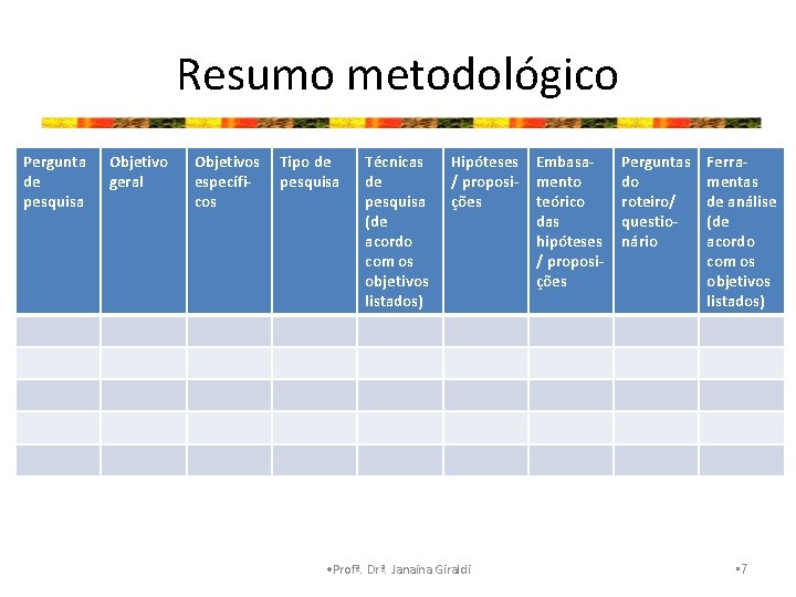 Resumo metodológico Pergunta de pesquisa Objetivo geral Objetivos específicos Tipo de pesquisa Técnicas de