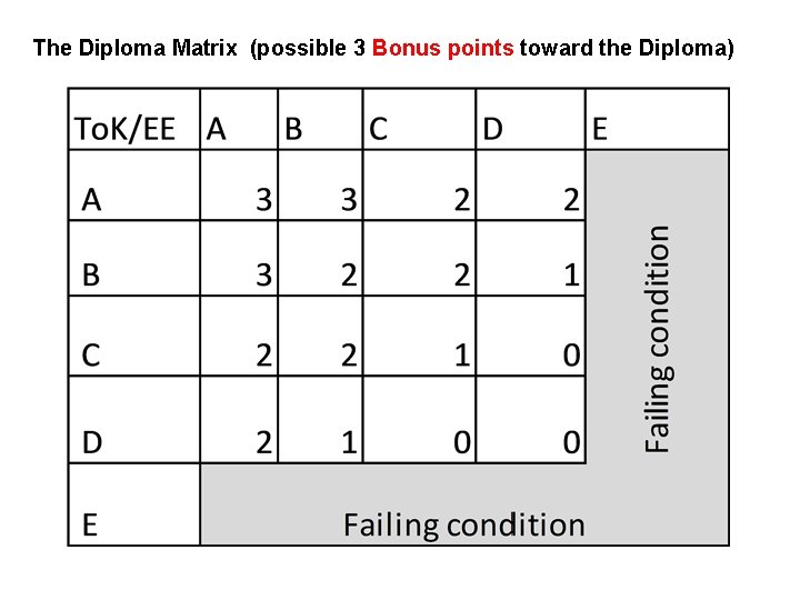 The Diploma Matrix (possible 3 Bonus points toward the Diploma) 