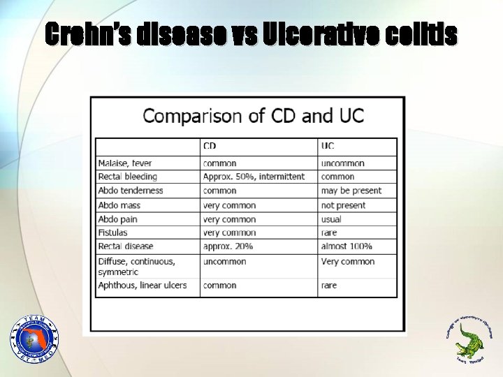 TCVM Approach to Inflammatory Bowel Disease IBD Group