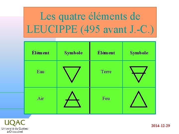 Les quatre éléments de LEUCIPPE (495 avant J. -C. ) Élément Symbole Élément Eau