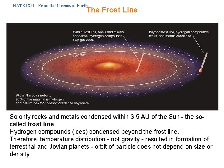 NATS 1311 - From the Cosmos to Earth The Frost Line So only rocks