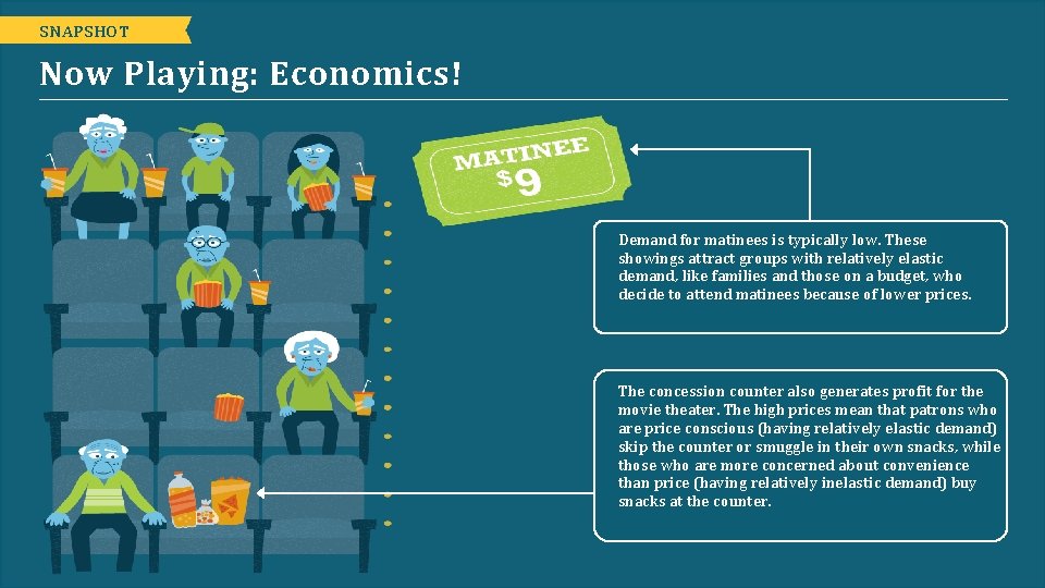 SNAPSHOT Now Playing: Economics! Demand for matinees is typically low. These showings attract groups