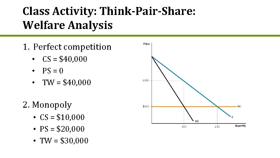 Class Activity: Think-Pair-Share: Welfare Analysis 1. Perfect competition • CS = $40, 000 •