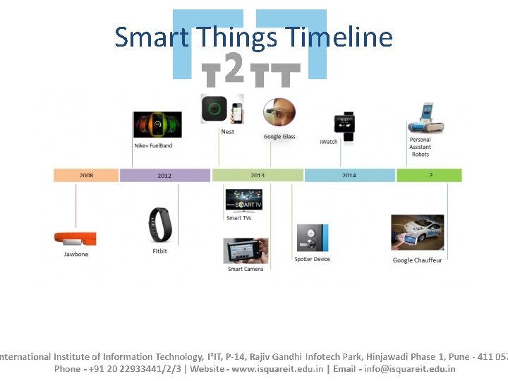 Smart Things Timeline 