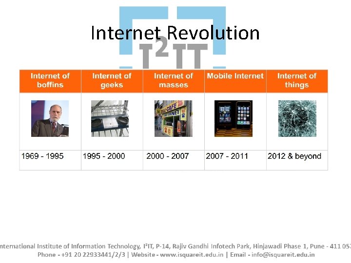 Internet Revolution 