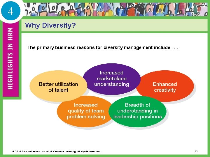 4 Why Diversity? The primary business reasons for diversity management include. . . ©