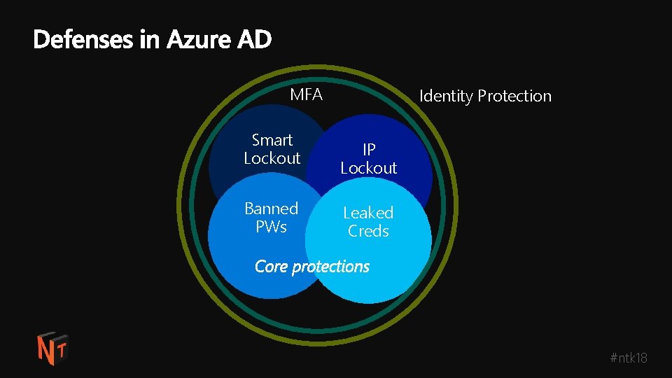 MFA Smart Lockout Banned PWs Identity Protection IP Lockout Leaked Creds Core protections #ntk