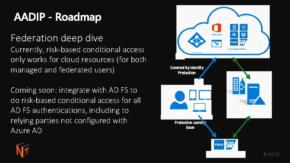 Federation deep dive Currently, risk-based conditional access only works for cloud resources (for both