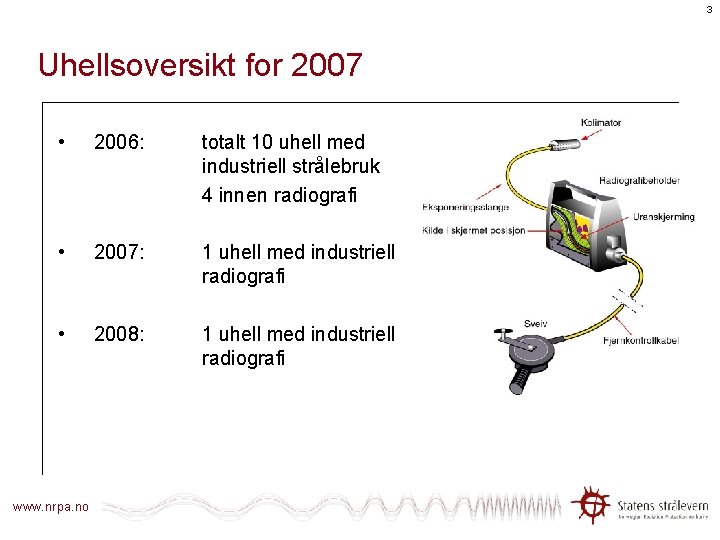 3 Uhellsoversikt for 2007 • 2006: totalt 10 uhell med industriell strålebruk 4 innen