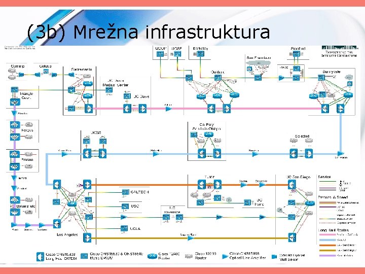 (3 b) Mrežna infrastruktura 