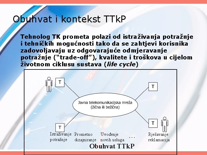 Obuhvat i kontekst TTk. P Tehnolog TK prometa polazi od istraživanja potražnje i tehničkih