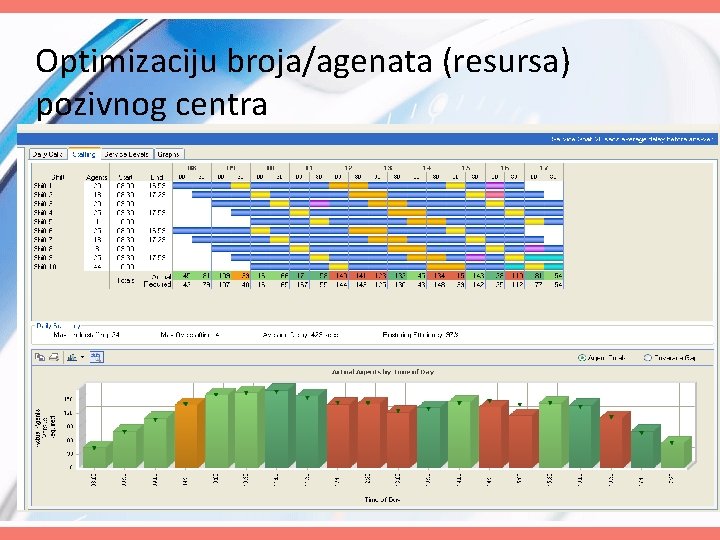 Optimizaciju broja/agenata (resursa) pozivnog centra 