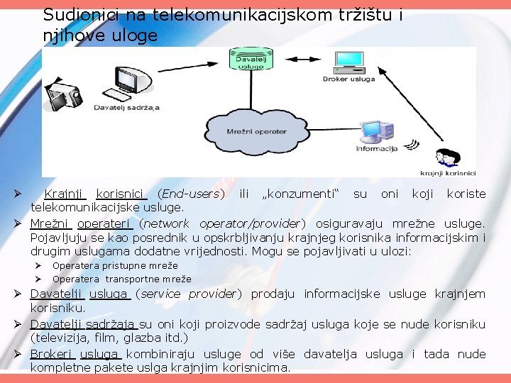 Sudionici na telekomunikacijskom tržištu i njihove uloge Krajnji korisnici (End-users) ili „konzumenti“ su oni