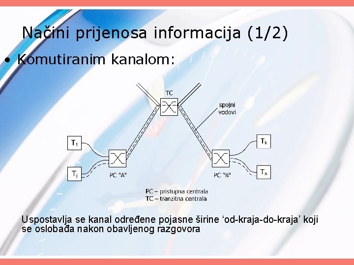 Načini prijenosa informacija (1/2) • Komutiranim kanalom: Uspostavlja se kanal određene pojasne širine ‘od-kraja-do-kraja’