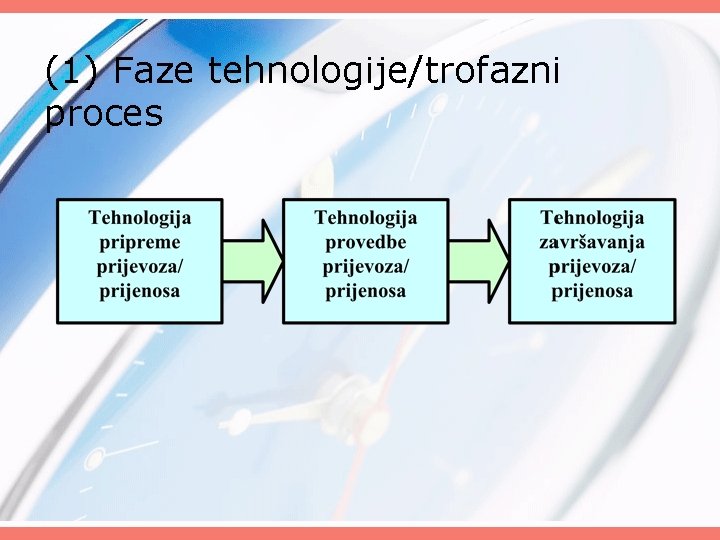 (1) Faze tehnologije/trofazni proces 