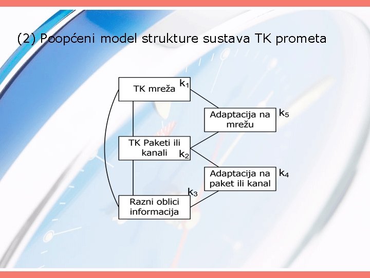 (2) Poopćeni model strukture sustava TK prometa 