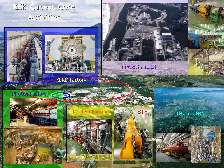 KEK Current Core Activities J-PARC in Tokai KEKB-Factory Photon Factory ILC Test Facility ATF