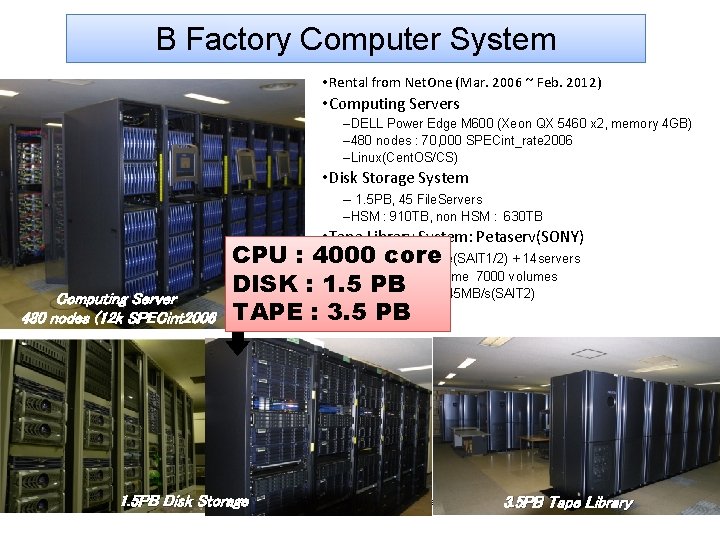 B Factory Computer System • Rental from Net. One (Mar. 2006 ~ Feb. 2012)