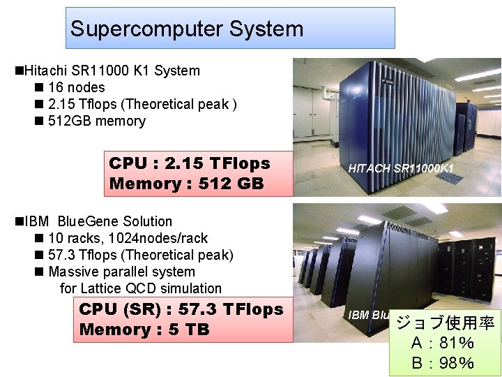 Supercomputer System n. Hitachi SR 11000 K 1 System n 16 nodes n 2.