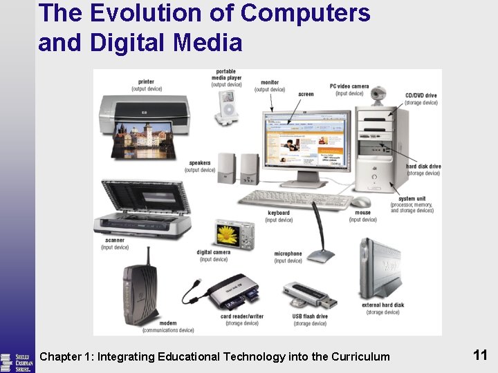 The Evolution of Computers and Digital Media Chapter 1: Integrating Educational Technology into the