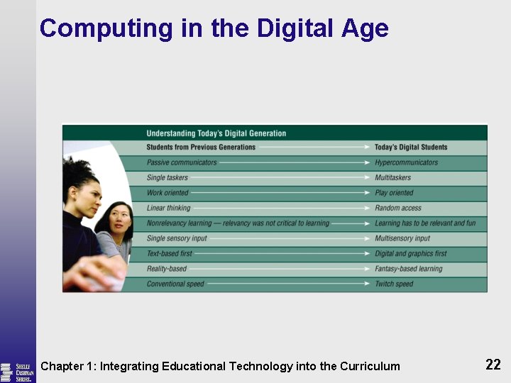 Computing in the Digital Age Chapter 1: Integrating Educational Technology into the Curriculum 22