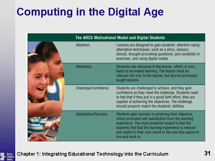 Computing in the Digital Age Chapter 1: Integrating Educational Technology into the Curriculum 31