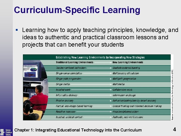 Curriculum-Specific Learning § Learning how to apply teaching principles, knowledge, and ideas to authentic