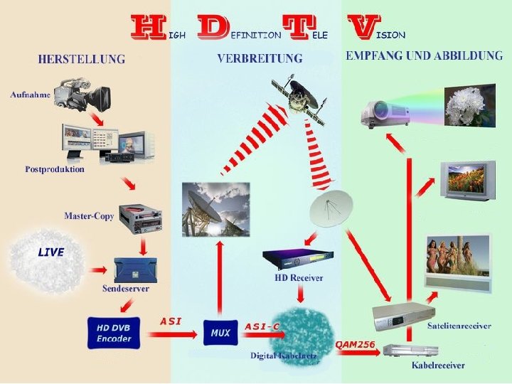 HDTV&HDREADY Ein wenig von allem 