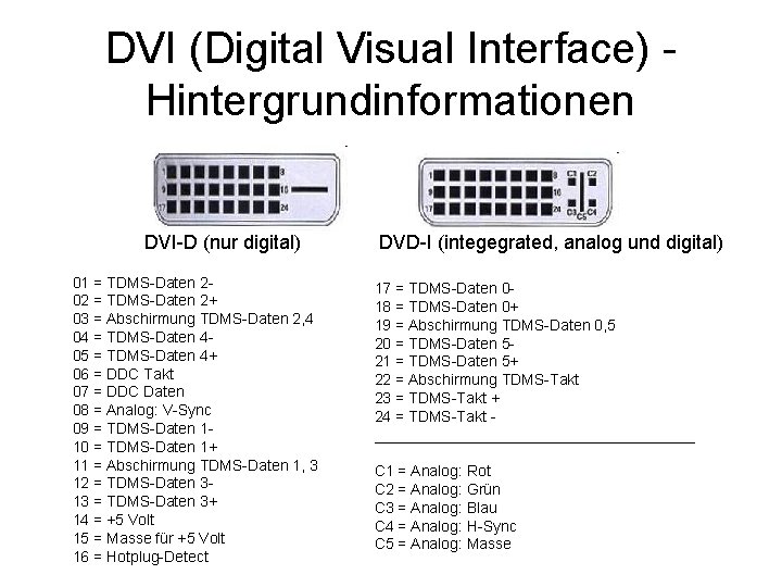 DVI (Digital Visual Interface) Hintergrundinformationen DVI-D (nur digital) 01 = TDMS-Daten 202 = TDMS-Daten